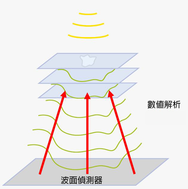 光波動場3D顯微鏡MINUK-大塚科技