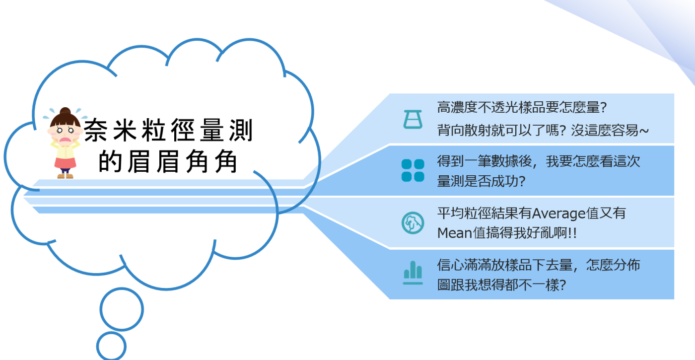 奈米粒徑研討會