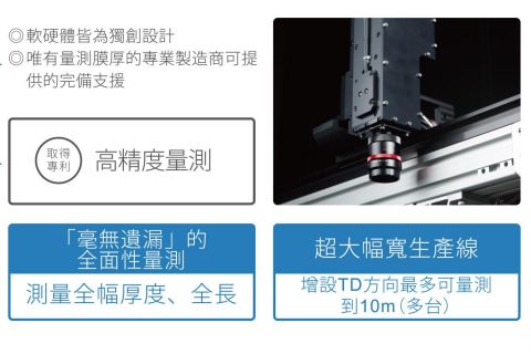 LineScan膜厚計