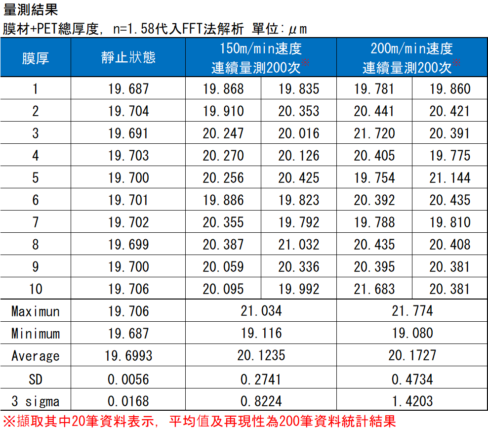 捲對捲2