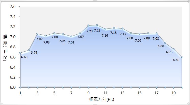 鈦酸鋇-2