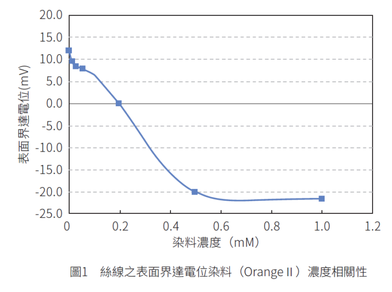 固體8-768x572