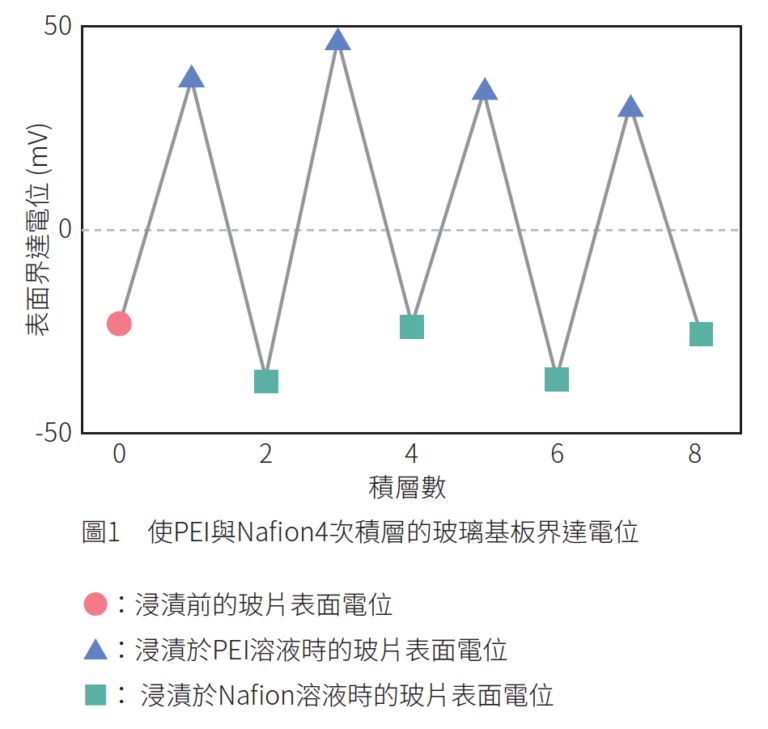 固體7-768x729