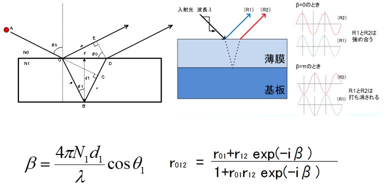 干涉3-2