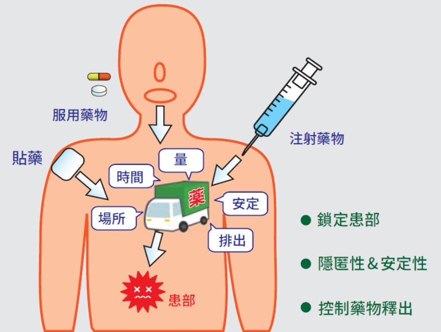 DDS示意圖