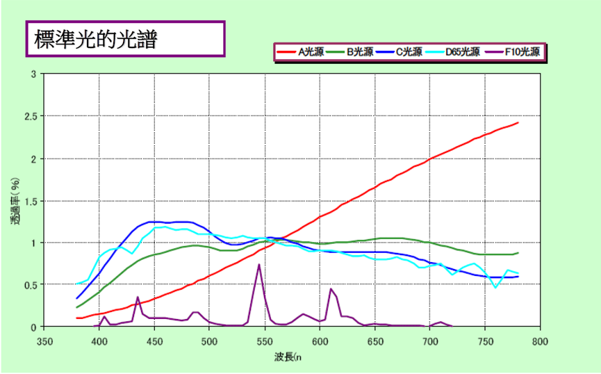 光譜儀10