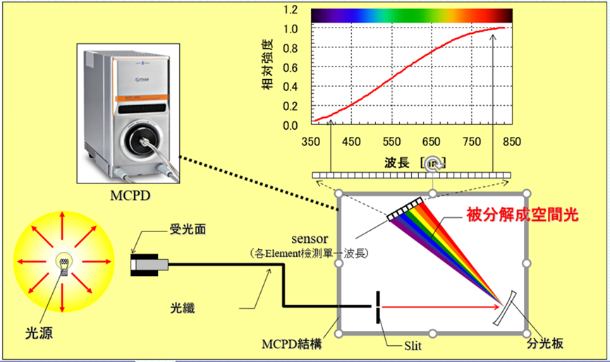 光譜儀2