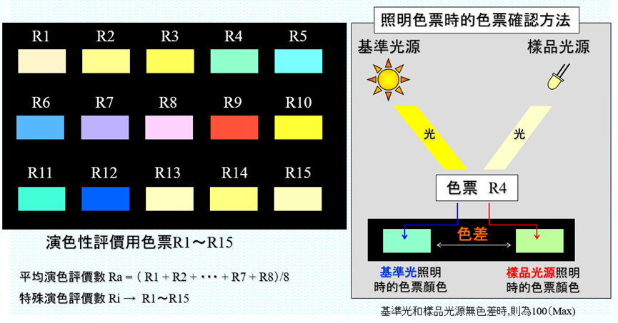 光譜儀15