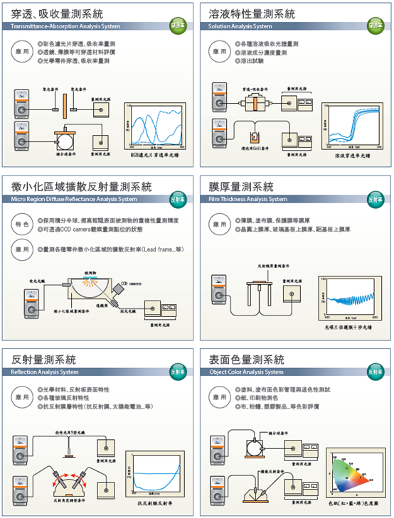 光譜儀16