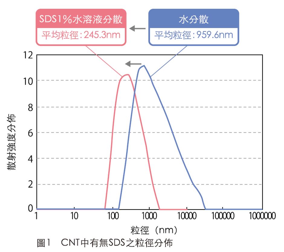 電池材料2