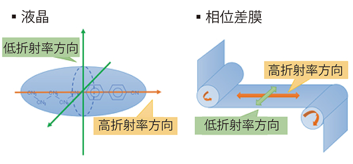 F4  WEB 技術文章　偏光とは　バラうち1-1 FIG-4 w694