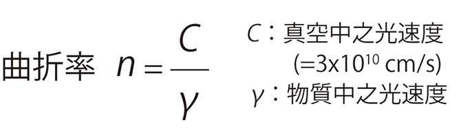 F6  WEB 技術文章　偏光とは　バラうち1-1 式屈折率 w654