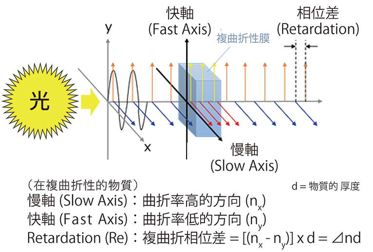 F5  WEB 技術文章　偏光とは　バラうち1-1 FIG-5 w766