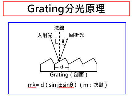 光柵