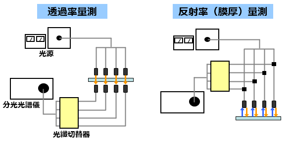 膜厚