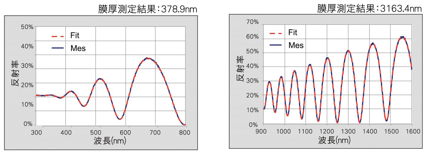 DLC膜厚2