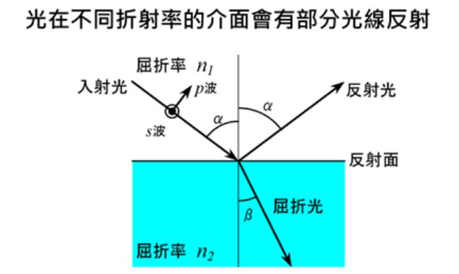 反射率示意圖 反射率示意圖