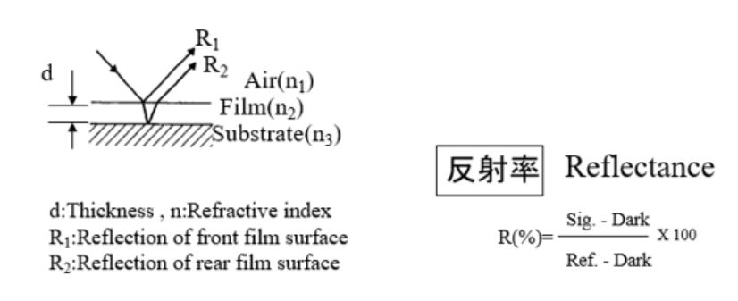 反射率求得膜厚 反射率求得膜厚