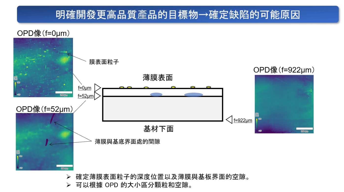 膜表面及內部量測