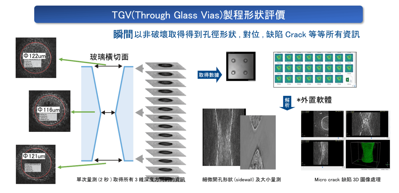 TGV形狀量測