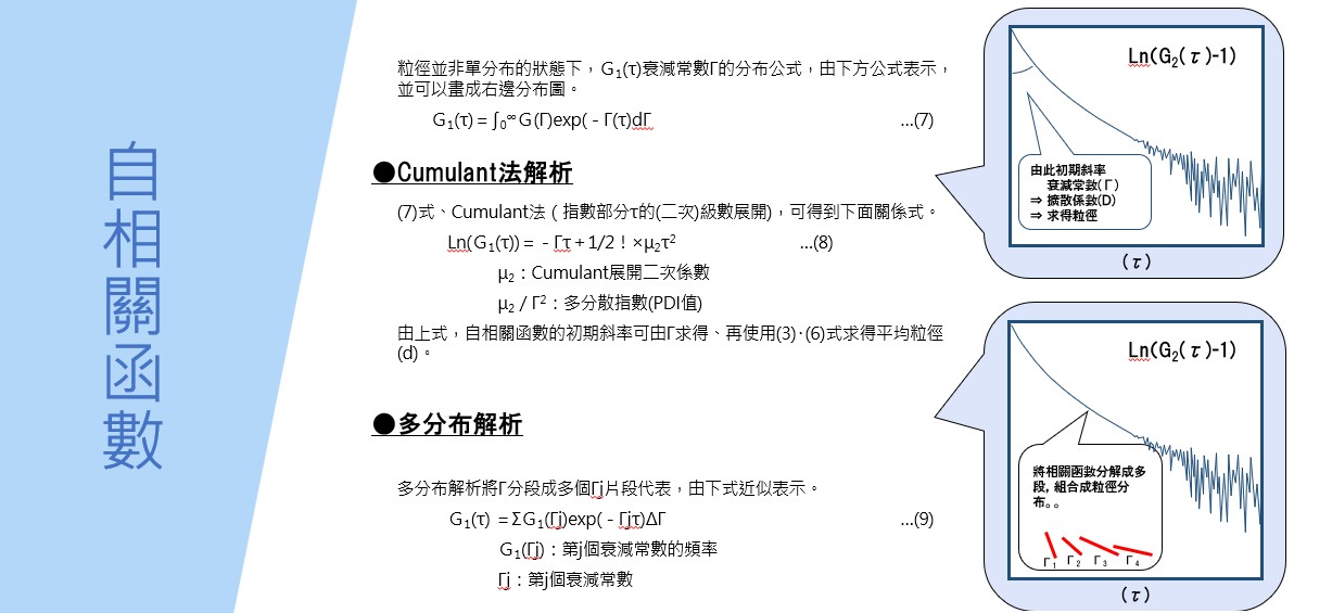 PDI值計算 PDI值計算