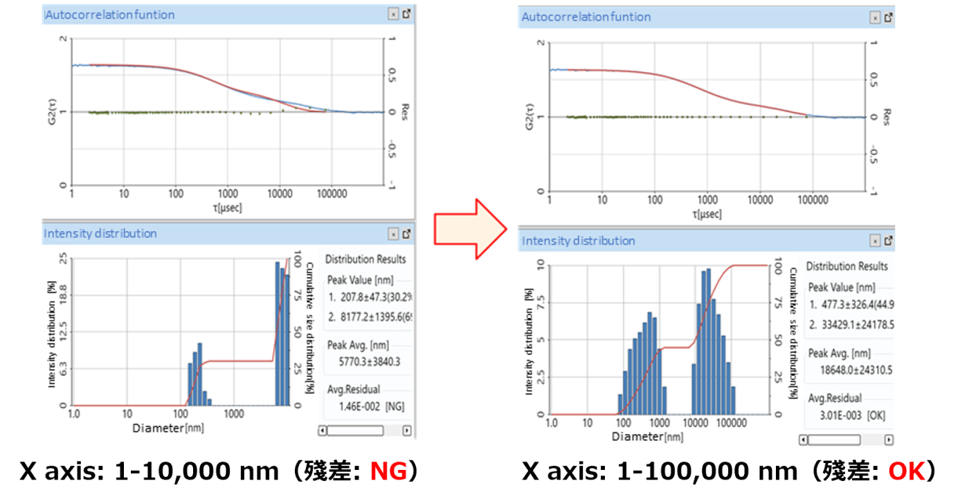 變更粒徑解析範圍