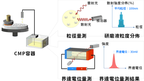 ALL_news_technical_articles_22L06_W2XMAfp3iO