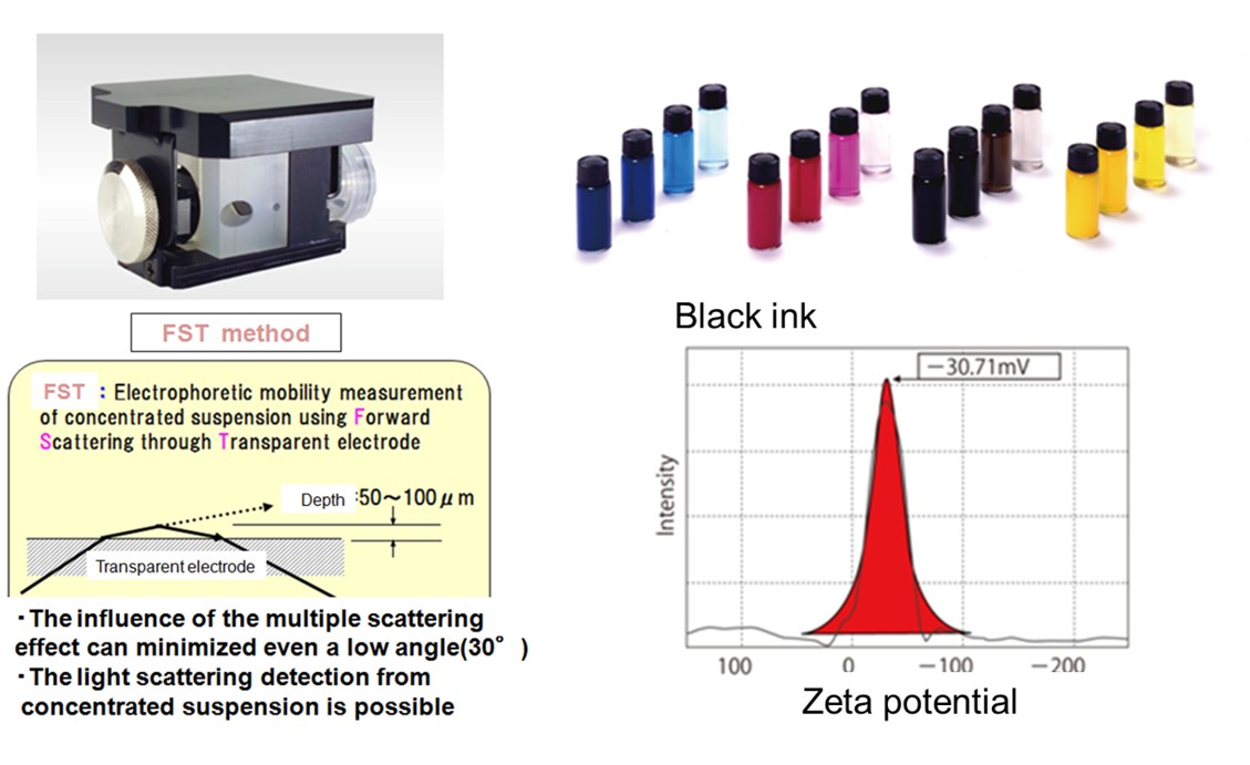高濃度界達電位