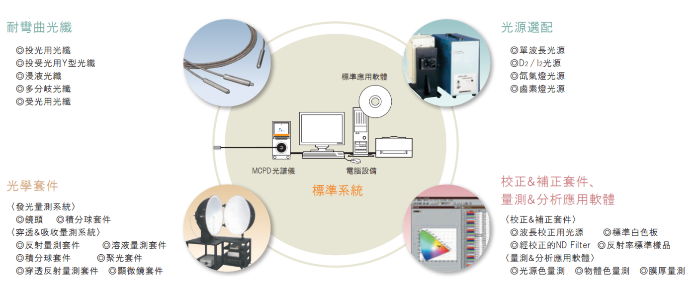 光譜儀應用