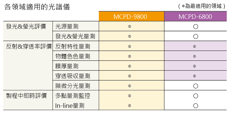 分光光譜儀適用範圍