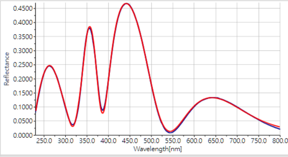 手機鏡頭反射率光譜1